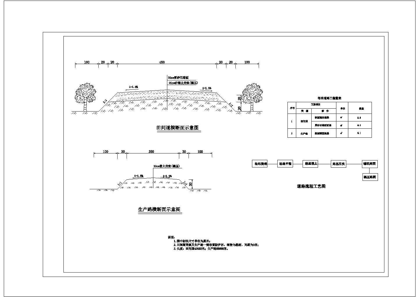 某土地整理规划阶段道路沟渠脓门设计图