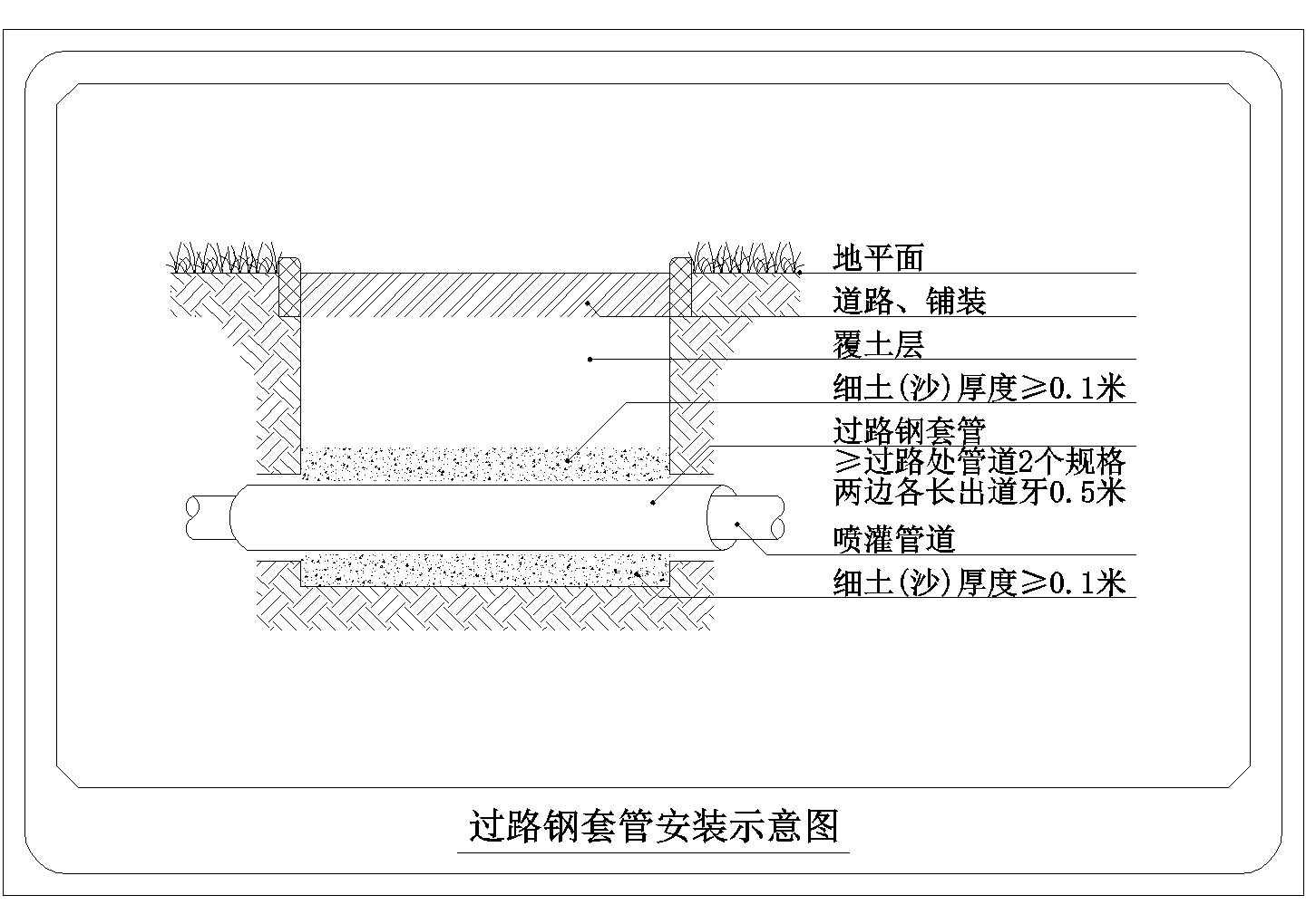 某小区景观灌溉设计cad图