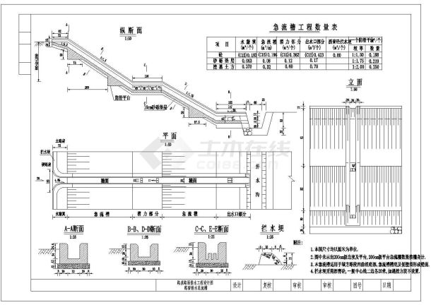 道路路面排水系统规划施工CAD参考图-图二