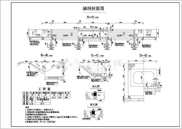 小涵洞设计cad图（平面、立面、配筋）-图一