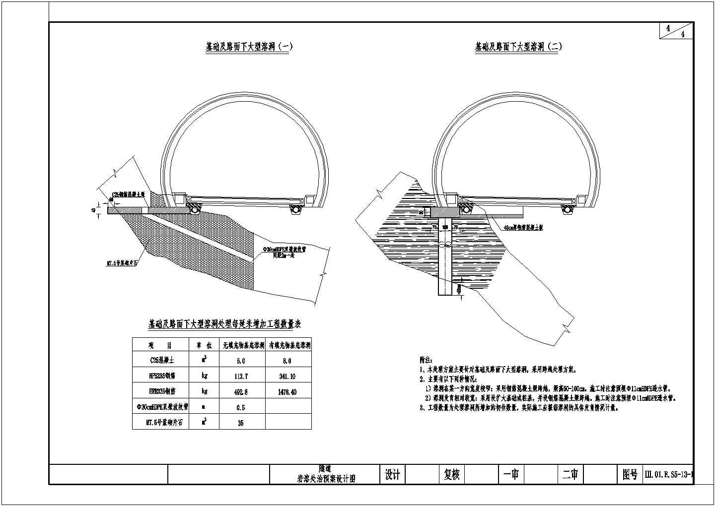 隧道工程岩溶处治预案设计图