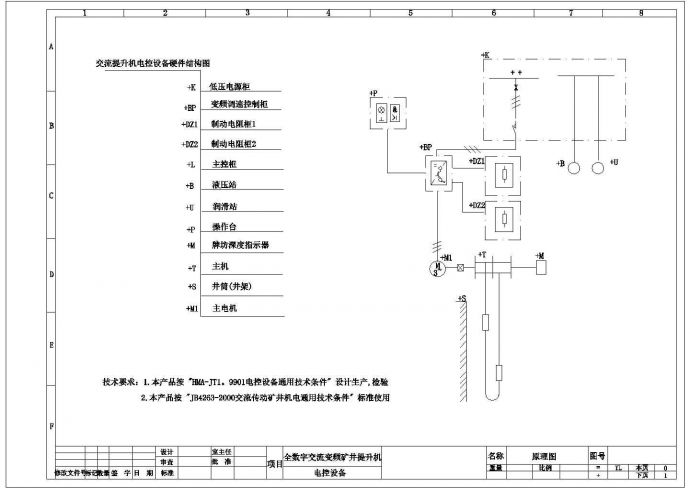 全数字交流变频矿井提升机电控系统设计_图1