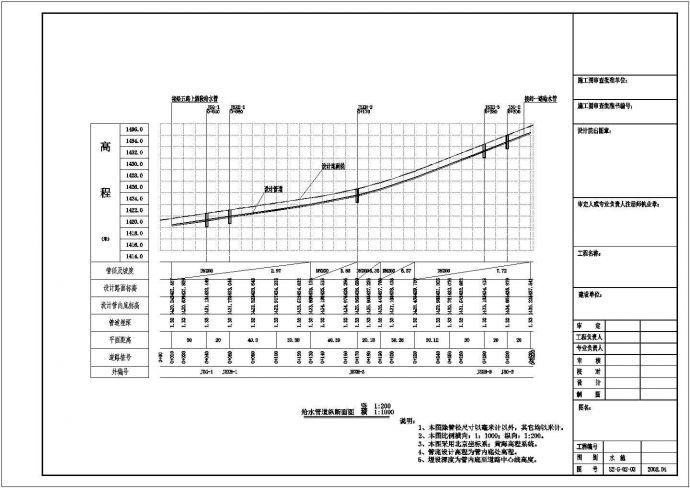 [贵州]市政道路工程施工设计图（全套）_图1
