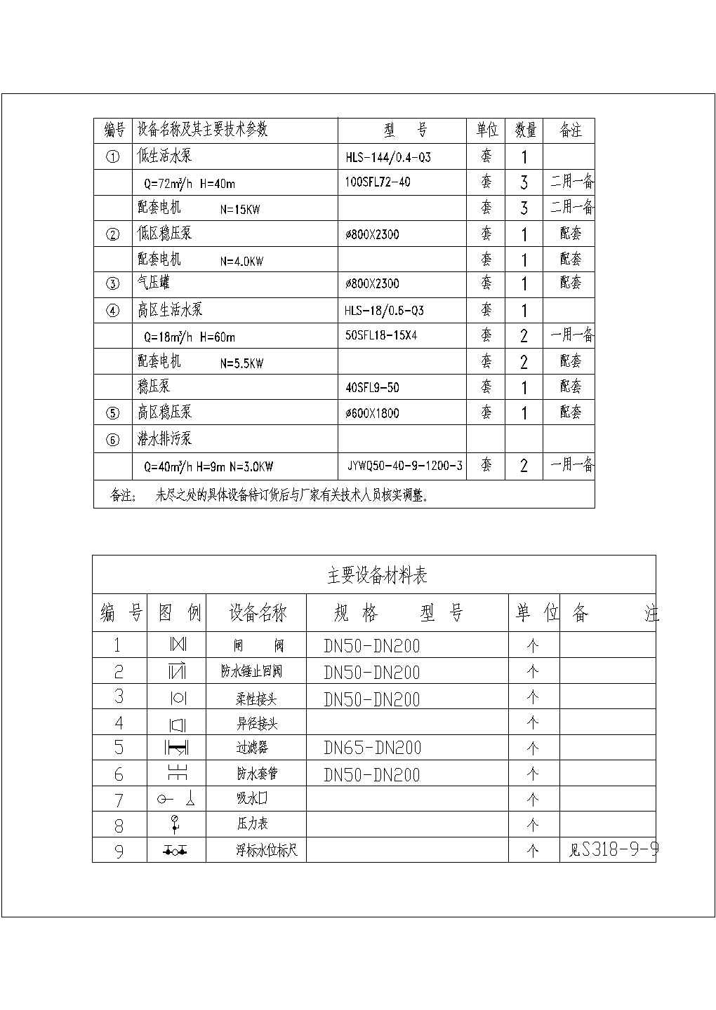 某生活给水泵房设计cad图