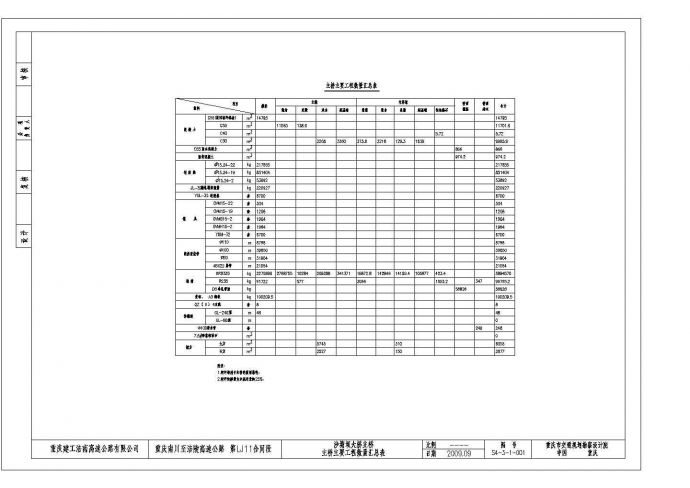 [重庆]82m箱形高墩主跨66+3x120+66三向预应力连续刚钩桥施工图115张（含结构计算书）_图1