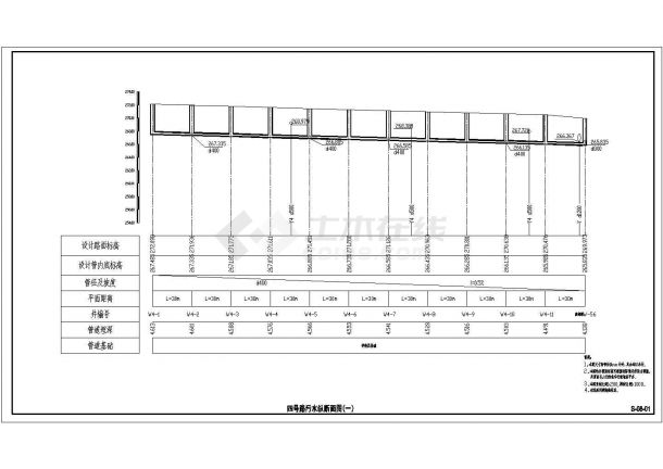 [四川]城市次干道施工图设计142张（道路排水挡墙）-图二