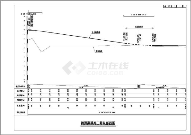 40m宽城市主干道工程全套施工图（65张）-图二