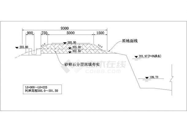 【湖南】郴州市土地开发整理设计结构图-图一