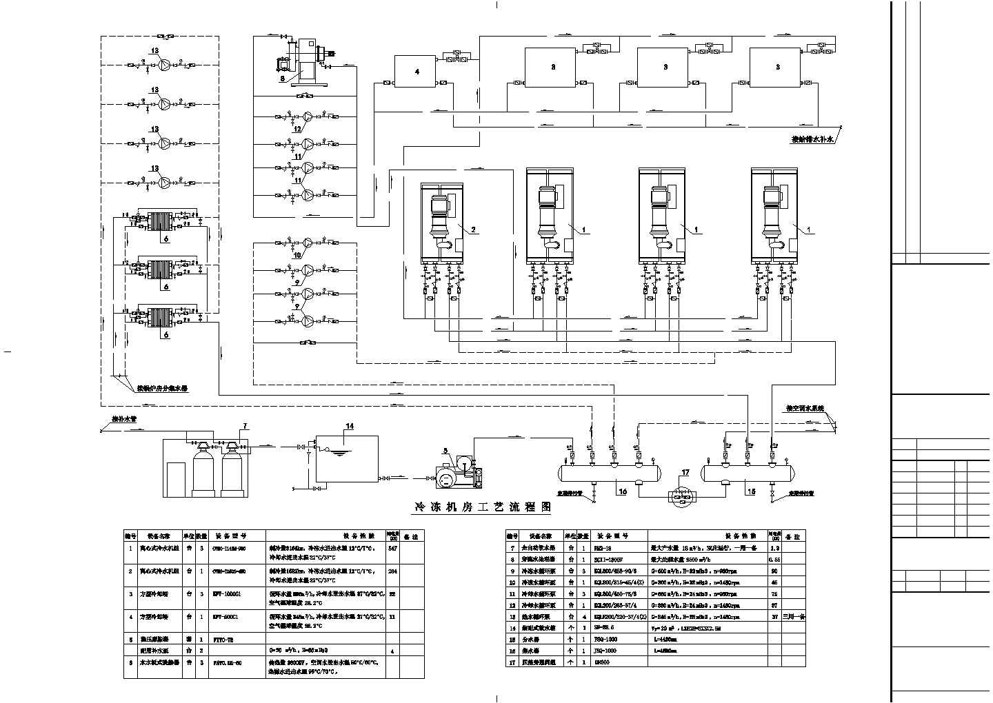 某动力站动力系统设计全套图纸(制冷机房 锅炉房)