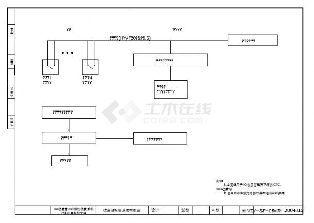 收费站计算机系统网络构成图（共15张图纸）-图二