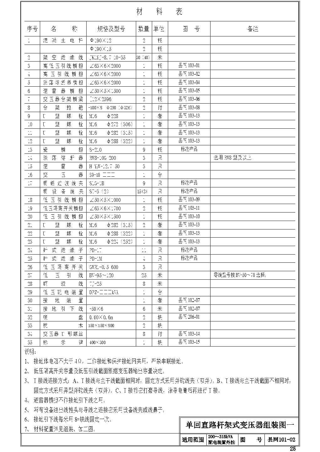 各式杆架式变压器组装CAD参考图