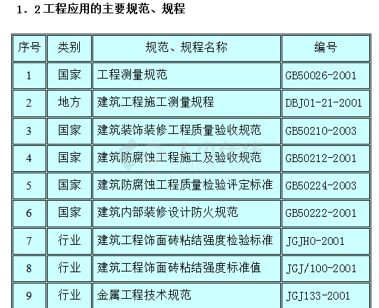 【三亚】某酒店装饰装修施工方案(鲁班奖)DOC-图二