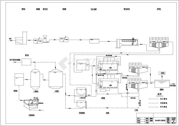 污水厂工艺流程图（浓缩池、平流沉淀池、PH调节池）-图二