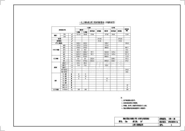 装配式预应力混凝土T梁桥（先简支后结构连续）上部构造通用图[跨径：25m，桥面宽度：分离式路基24]-图一