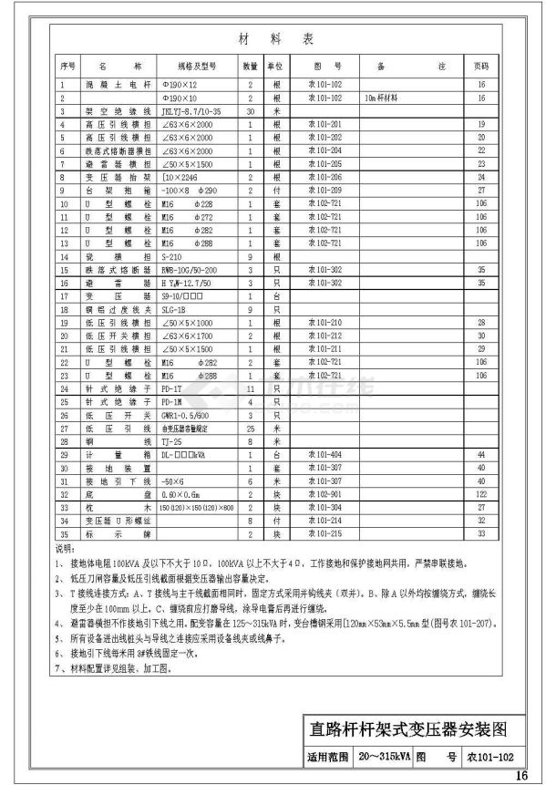 农村电网10kv及以下工程典型设计（1/4）-图一