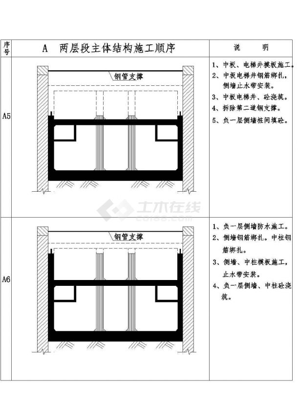 [广东]地铁站土建工程施工组织设计222页（附92张CAD）-图一