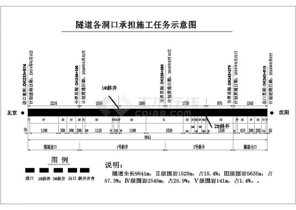 知名企业编制铁路客运专线实施性施工组织设计355页附CAD（路桥隧涵）-图二