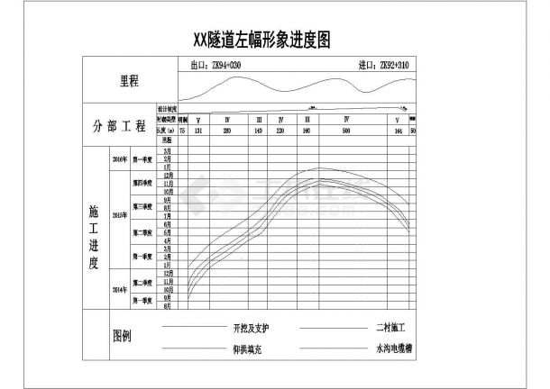 [云南]高速公路隧道施工组织设计101页（附CAD图）-图一