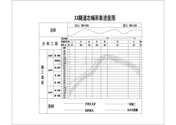 [云南]高速公路隧道施工组织设计101页（附CAD图）-图二
