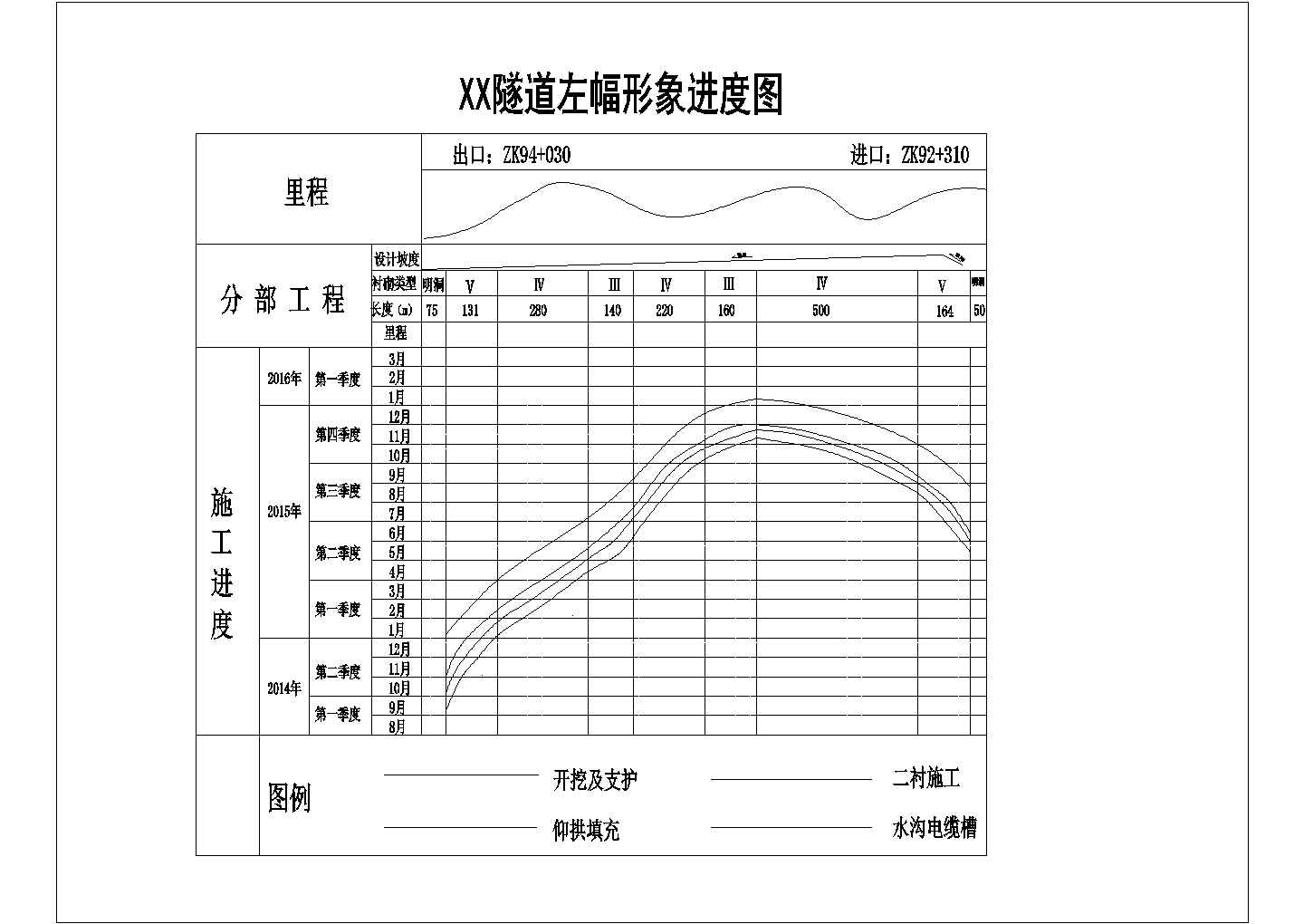 [云南]高速公路隧道施工组织设计101页（附CAD图）