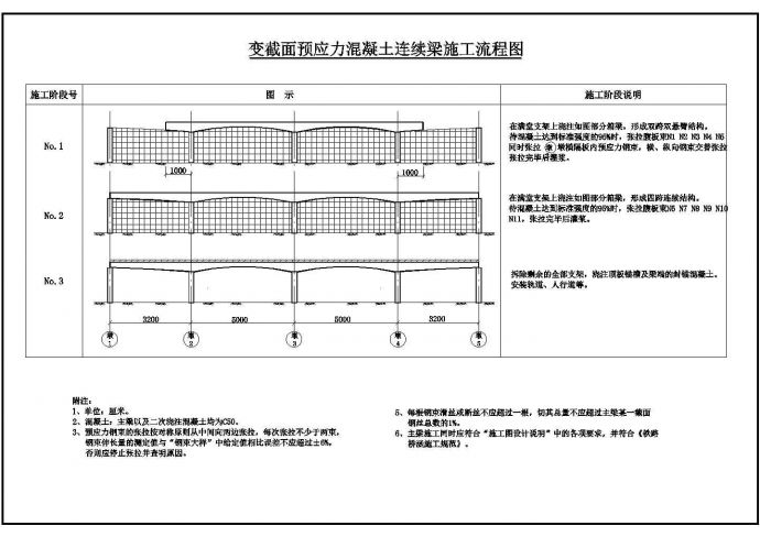 桥梁施工CAD基础详图_图1