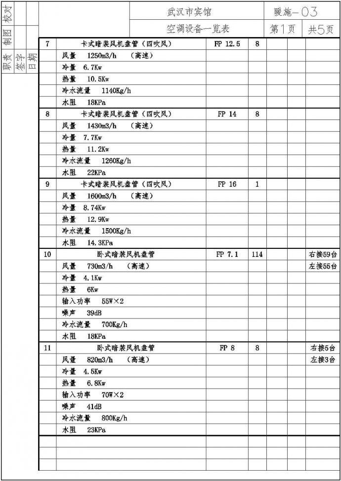 [学士]武汉市某宾馆空调通风系统毕业设计_图1