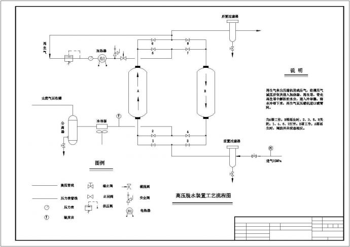 CNG加气站平面布置与工艺流程图_图1