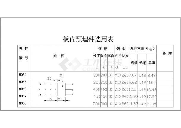 [节点详图]某板内预埋件选用表、扁钢预埋件、角钢预埋件选用表（M054-M076）-图一