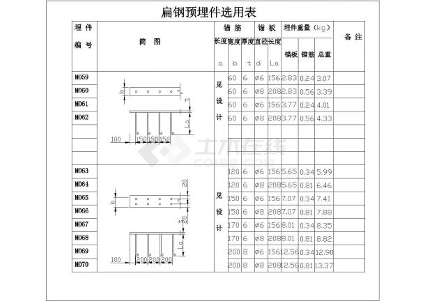 [节点详图]某板内预埋件选用表、扁钢预埋件、角钢预埋件选用表（M054-M076）-图二