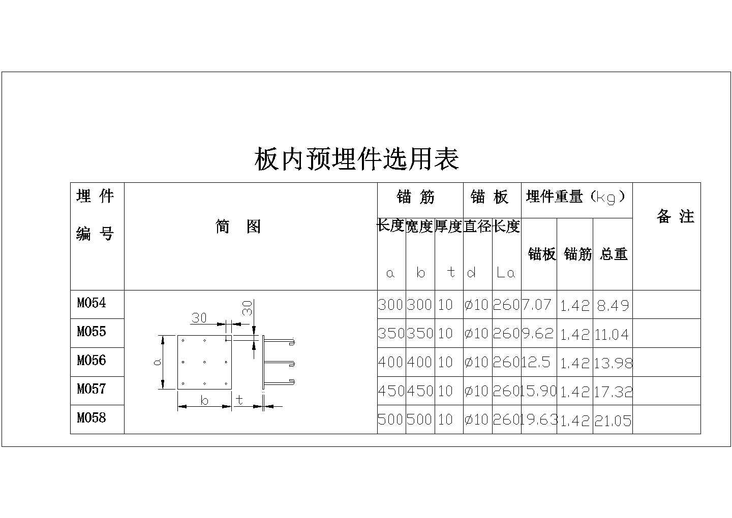 [节点详图]某板内预埋件选用表、扁钢预埋件、角钢预埋件选用表（M054-M076）