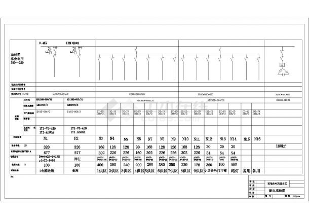 某花园小区低压配电系统设计图-图二