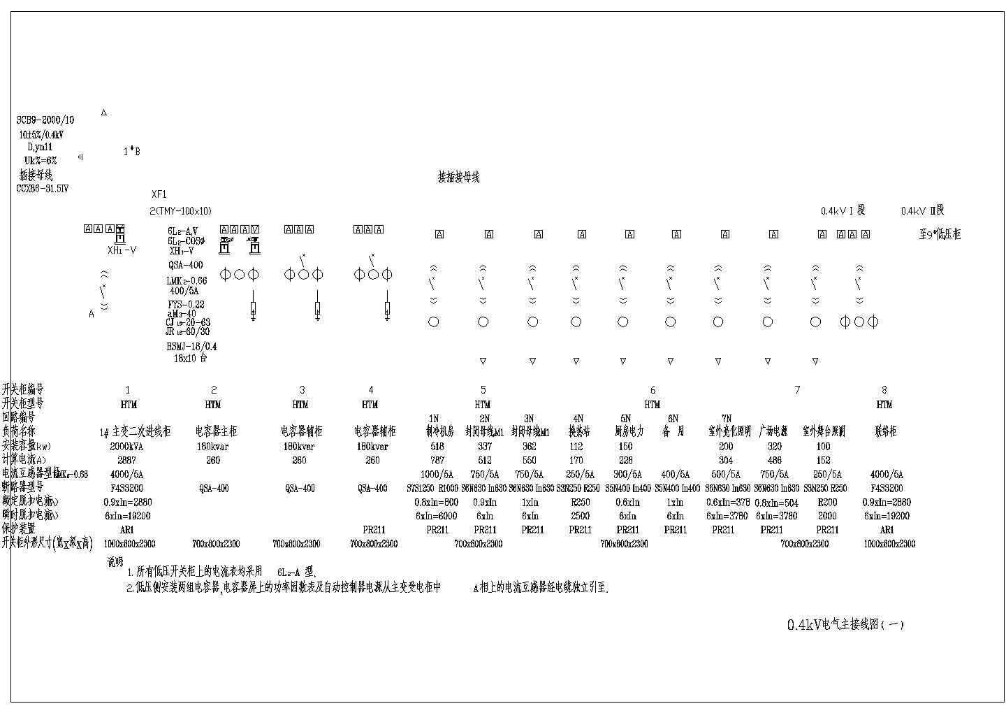 某配电室双回路供电主接线设计图
