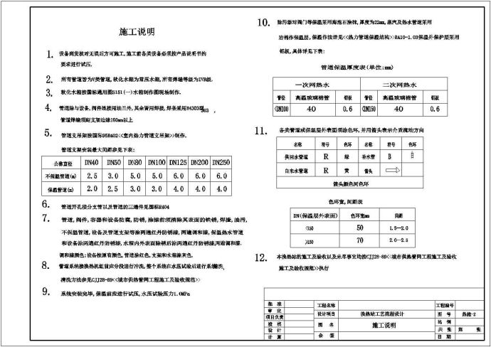 换热站供热工程图（共6张图纸）_图1