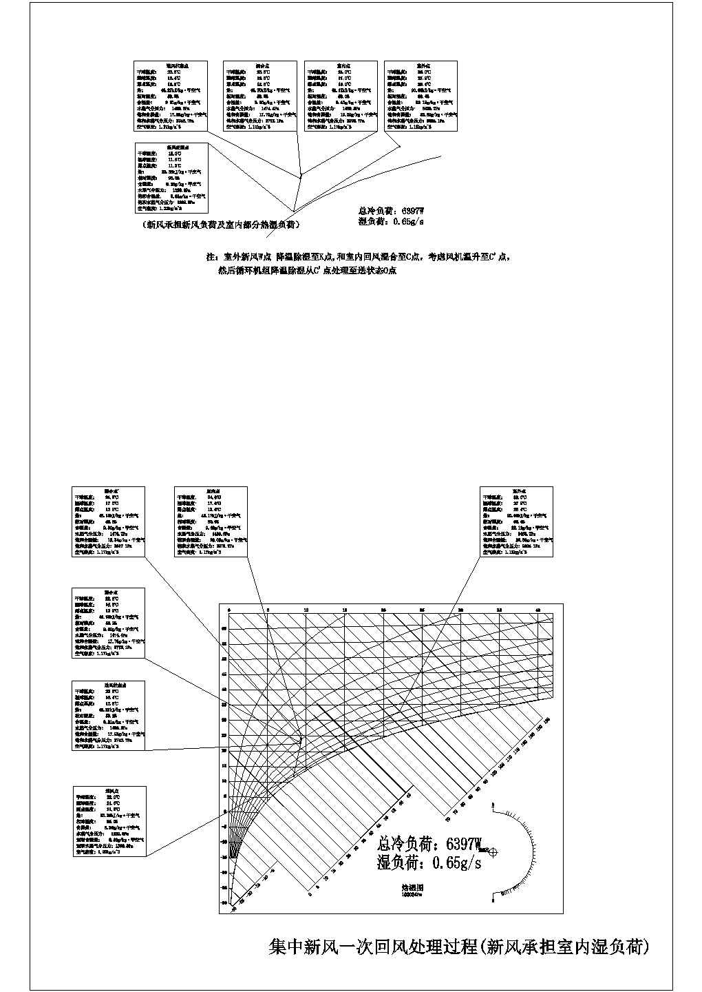 深圳市滨海医院空调风系统原理图纸