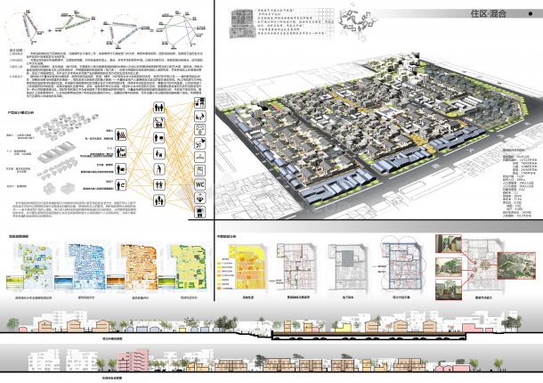 [学生设计]住区规划与住宅设计资料-图一