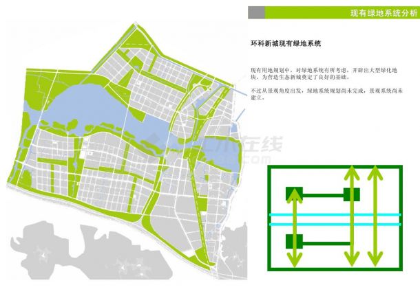 【江苏】现代化生态宜居新城道路设计方案-图一