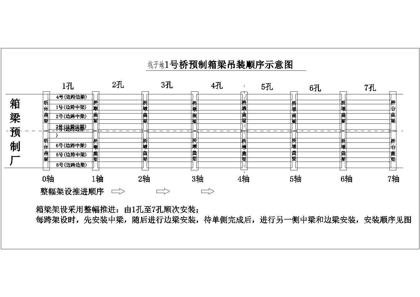 箱梁架设专项工程施工方案