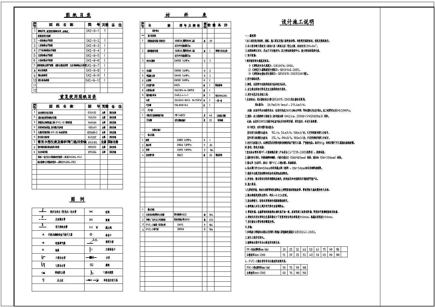 【四川】某职业技术学校食堂公寓给排水施工图