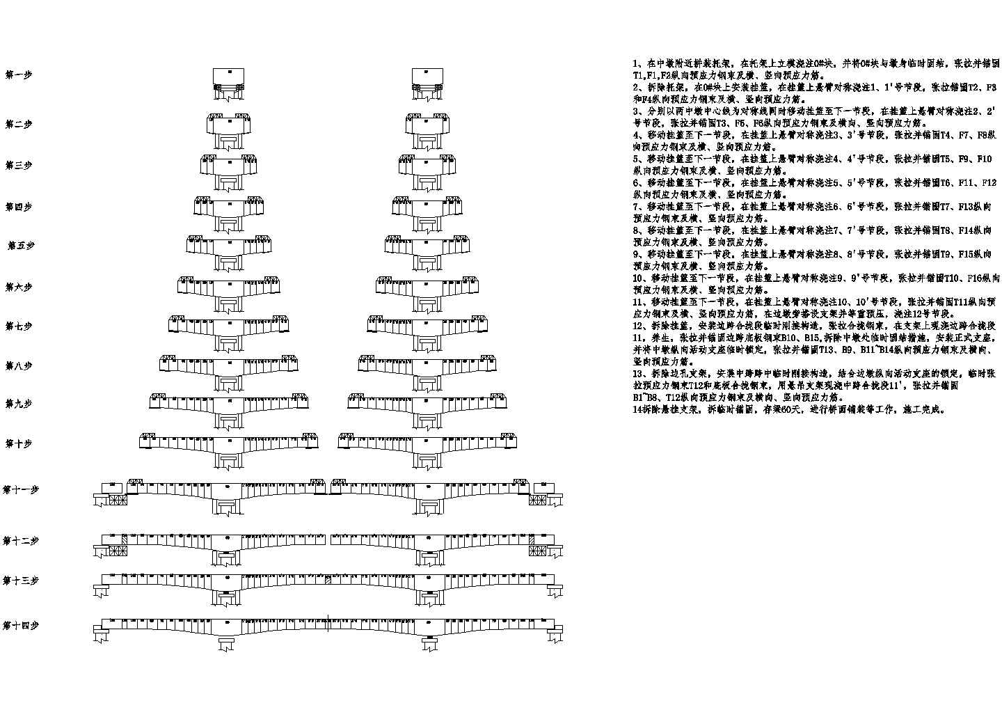 哈大客专某48m+80m+48m预应力混凝土连续梁施工组织设计