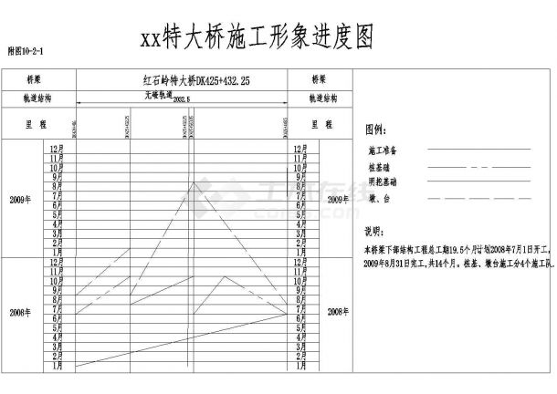 京沪高速铁路某特大桥下部结构实施性施工组织设计-图一