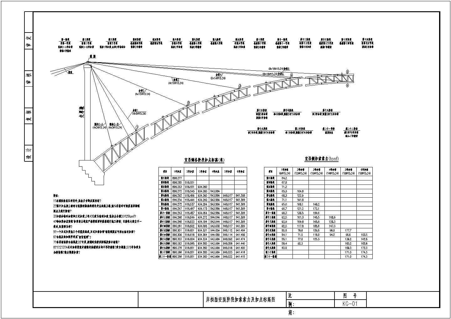 大型钢管混凝土拱桥实施性施工组织设计（82米高墩翻升模板）