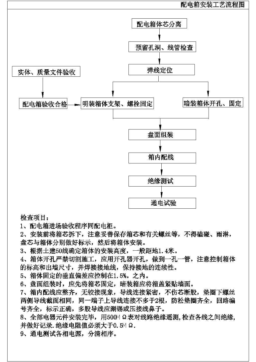 配电箱安装工艺流程图CAD