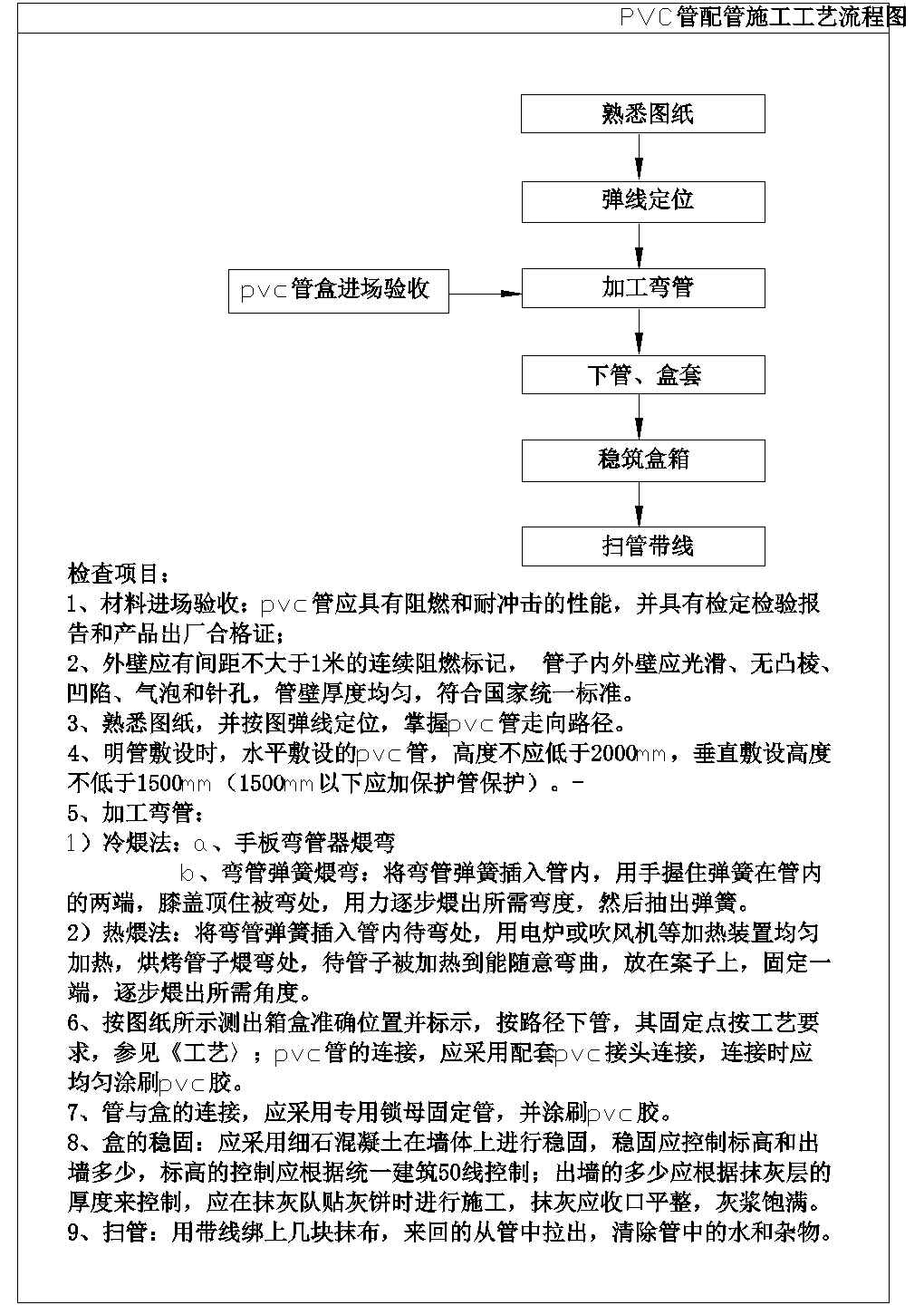 PVC管配管施工工艺流程图