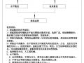 桥架敷设电缆安装工艺流程图