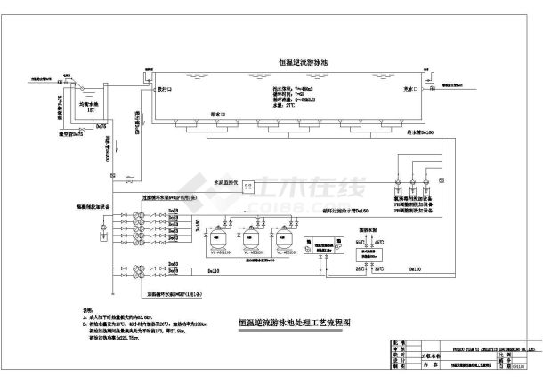 游泳池全套工艺图纸，含给排水、暖通-图一