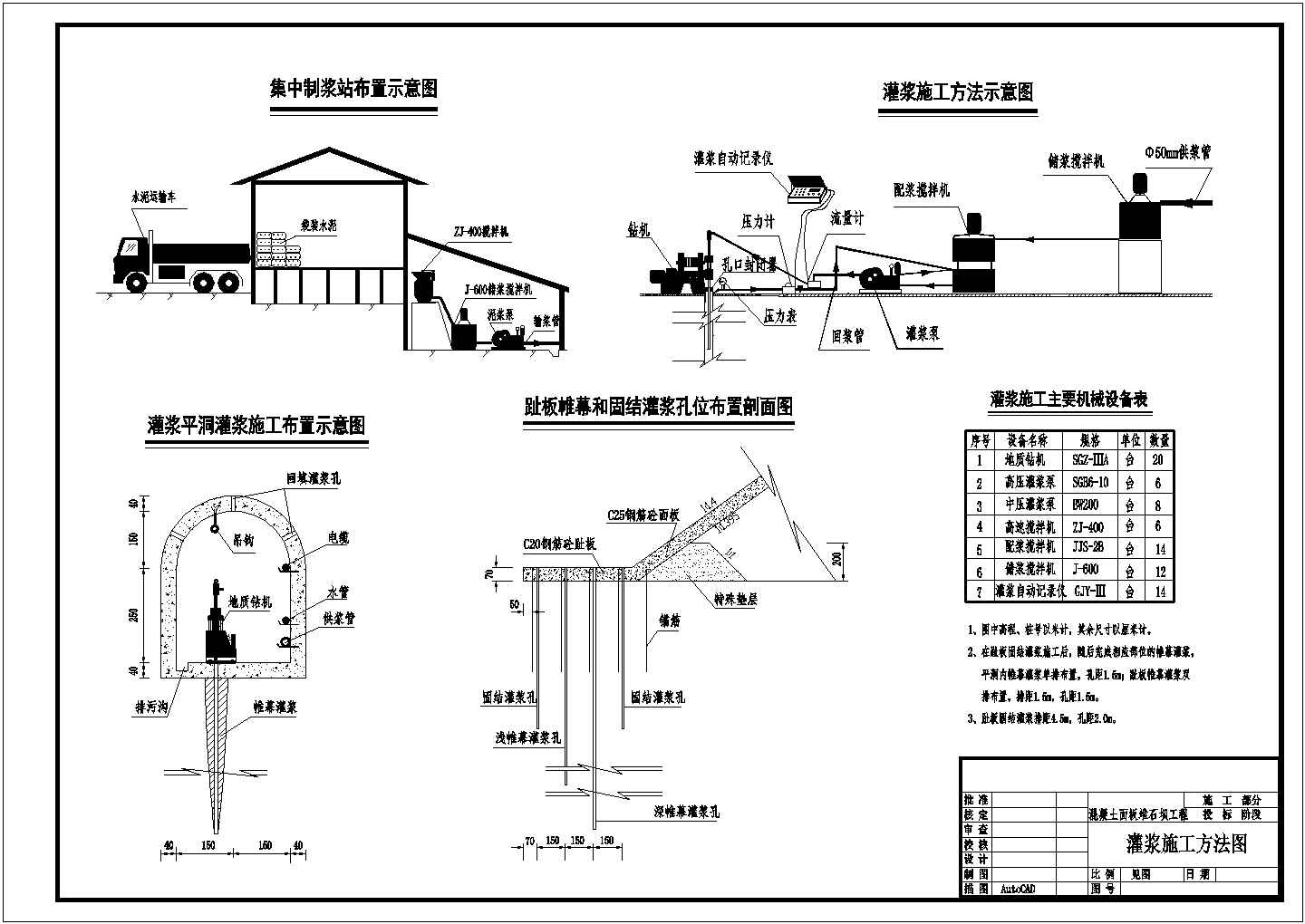 右岸主帷幕灌浆平洞钻孔灌浆工程施工方案