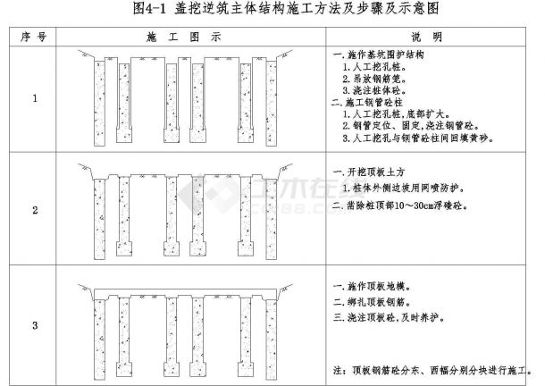 广州地铁二号线某站南段及区间隧道工程施工组织设计-图一