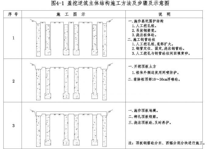 广州地铁二号线某站南段及区间隧道工程施工组织设计_图1