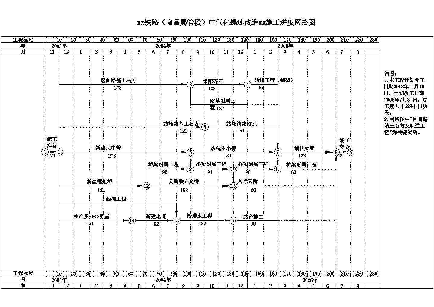 浙赣铁路某标施工组织设计