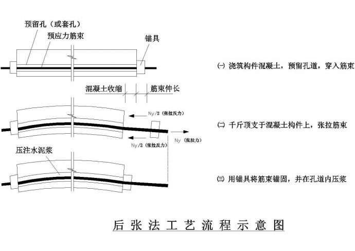 广州某出城高架桥现浇箱梁施工方案_图1